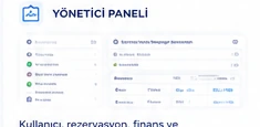 Yönetici paneli